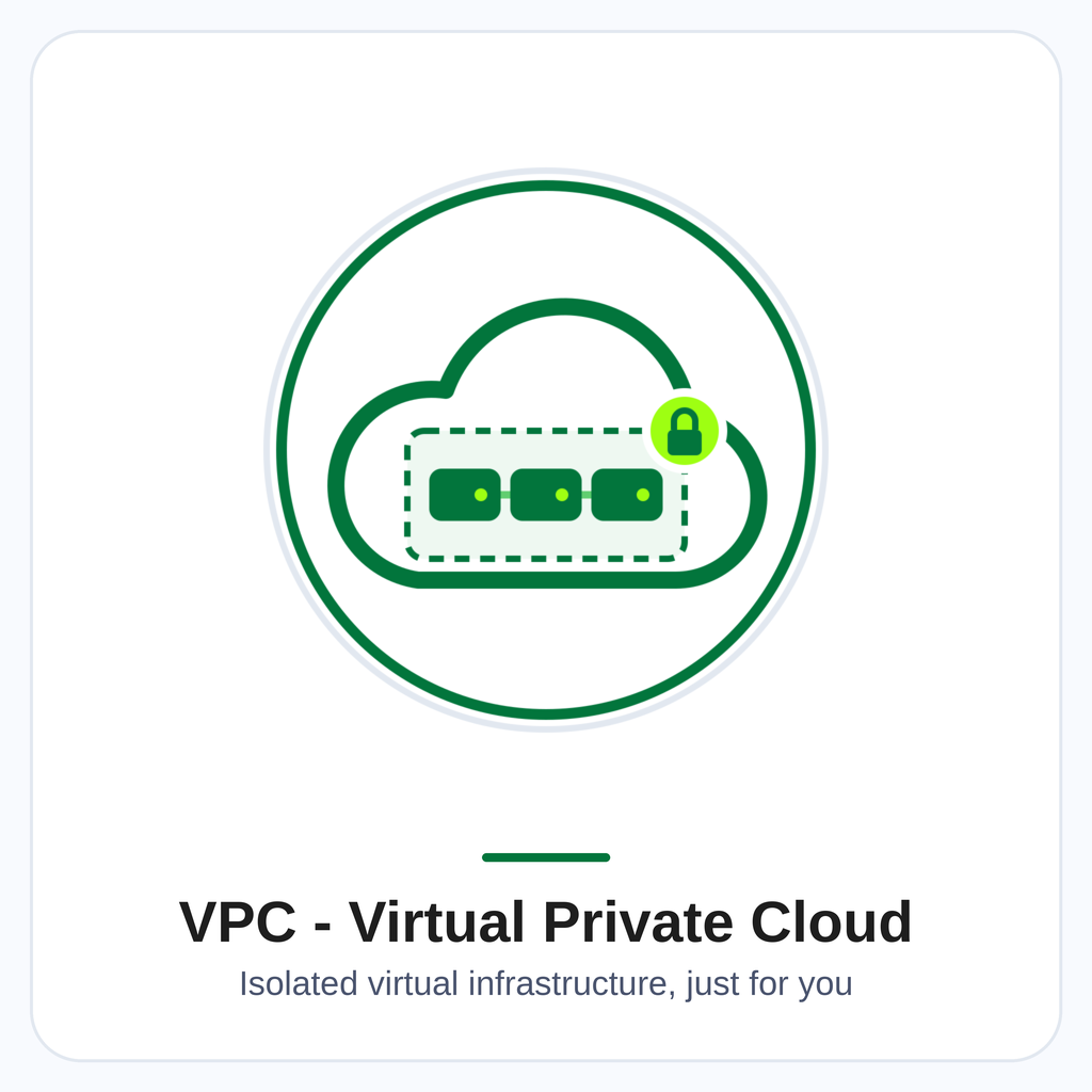 VPC - Virtual Private Cloud (cx1.medium)