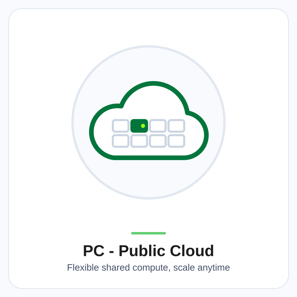 PC - Public Cloud (cx1.medium)